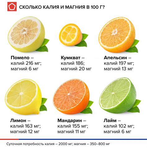 Kolik je vitamínů v pomeranči?